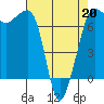 Shaw Island tide chart for Monday, April 20, 2026
