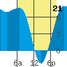 Shaw Island tide chart for Tuesday, April 21, 2026