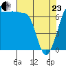 Shaw Island tide chart for Thursday, April 23, 2026