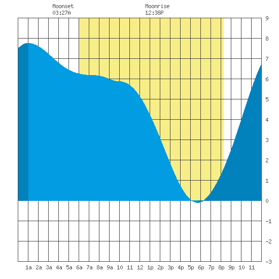 Shaw Island tide chart for Friday, April 24, 2026
