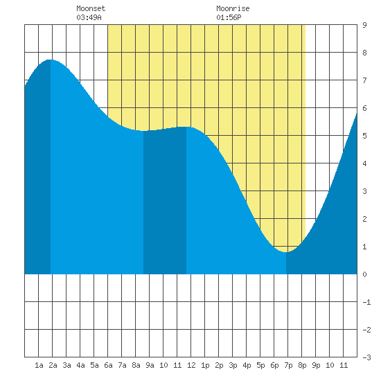Shaw Island tide chart for Saturday, April 25, 2026