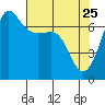 Shaw Island tide chart for Saturday, April 25, 2026