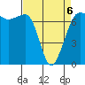 Shaw Island tide chart for Monday, April 6, 2026