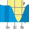 Shaw Island tide chart for Tuesday, April 7, 2026
