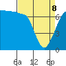 Shaw Island tide chart for Wednesday, April 8, 2026
