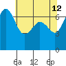 Shaw Island tide chart for Tuesday, May 12, 2026