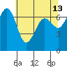Shaw Island tide chart for Wednesday, May 13, 2026