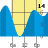 Shaw Island tide chart for Thursday, May 14, 2026