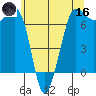 Shaw Island tide chart for Saturday, May 16, 2026
