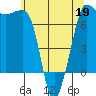 Shaw Island tide chart for Tuesday, May 19, 2026