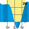 Shaw Island tide chart for Wednesday, May 20, 2026