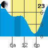 Shaw Island tide chart for Saturday, May 23, 2026