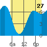 Shaw Island tide chart for Wednesday, May 27, 2026