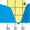 Shaw Island tide chart for Wednesday, May 6, 2026