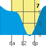 Shaw Island tide chart for Thursday, May 7, 2026