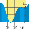 Shaw Island tide chart for Thursday, June 11, 2026