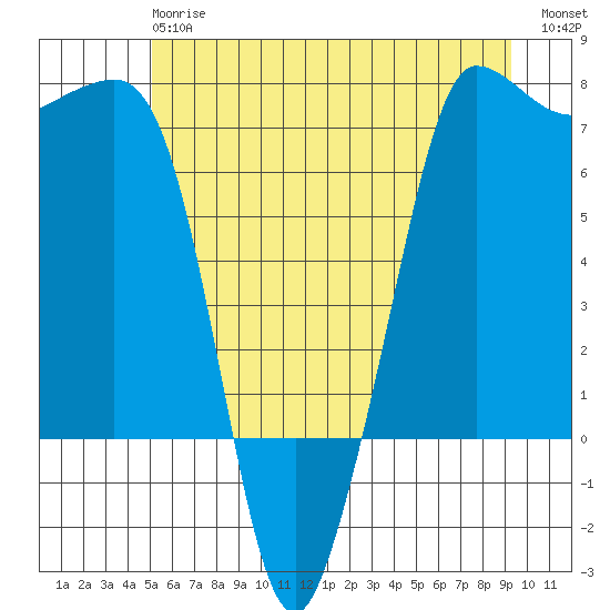 Shaw Island tide chart for Monday, June 15, 2026
