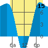 Shaw Island tide chart for Monday, June 15, 2026