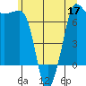 Shaw Island tide chart for Wednesday, June 17, 2026