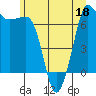 Shaw Island tide chart for Thursday, June 18, 2026
