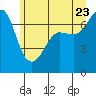 Shaw Island tide chart for Tuesday, June 23, 2026