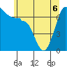 Shaw Island tide chart for Saturday, June 6, 2026