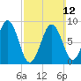 Sheepscot tide chart for Sunday, March 12, 2023