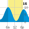 Sheepscot tide chart for Thursday, March 16, 2023