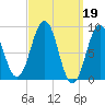 Sheepscot tide chart for Sunday, March 19, 2023