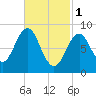 Sheepscot tide chart for Wednesday, March 1, 2023