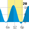 Sheepscot tide chart for Monday, March 20, 2023