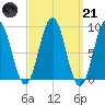 Sheepscot tide chart for Tuesday, March 21, 2023