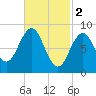 Sheepscot tide chart for Thursday, March 2, 2023