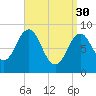 Sheepscot tide chart for Thursday, March 30, 2023