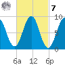 Sheepscot tide chart for Tuesday, March 7, 2023