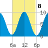 Sheepscot tide chart for Wednesday, March 8, 2023