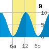 Sheepscot tide chart for Thursday, March 9, 2023