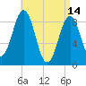 Sheepscot tide chart for Friday, April 14, 2023