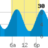 Sheepscot tide chart for Sunday, April 30, 2023