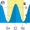 Sheepscot tide chart for Thursday, April 6, 2023