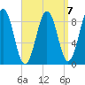 Sheepscot tide chart for Friday, April 7, 2023