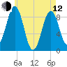 Sheepscot tide chart for Friday, May 12, 2023