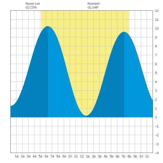 Sheepscot tide chart for Saturday, May 13, 2023