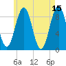 Sheepscot tide chart for Monday, May 15, 2023