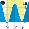 Sheepscot tide chart for Friday, May 19, 2023