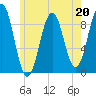 Sheepscot tide chart for Saturday, May 20, 2023