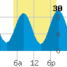 Sheepscot tide chart for Tuesday, May 30, 2023