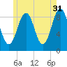 Sheepscot tide chart for Wednesday, May 31, 2023