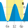 Sheepscot tide chart for Saturday, May 6, 2023