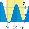 Sheepscot tide chart for Sunday, May 7, 2023